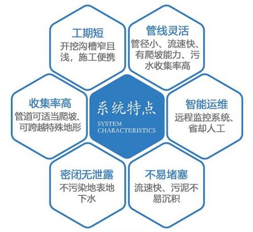 清環拓達亮相2019國際節能環保展 非重力污水收集系統解決方案引領綠色創新