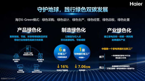 海爾智家 煉綠成金，節能環保技術開發新篇章