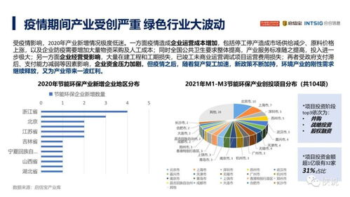 2021年中國節能環保產業發展分析報告