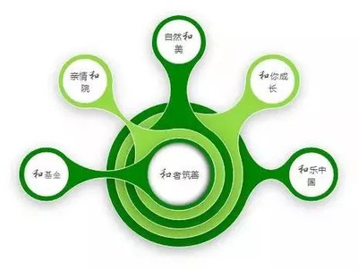 保利地產(chǎn)再攀高峰 連續(xù)九年榮獲行業(yè)領(lǐng)導(dǎo)品牌殊榮，品牌價值與綠色技術(shù)并進(jìn)躍升