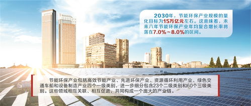 錨定15萬(wàn)億目標(biāo) 節(jié)能環(huán)保產(chǎn)業(yè)年增7%的實(shí)現(xiàn)路徑與技術(shù)開發(fā)思考