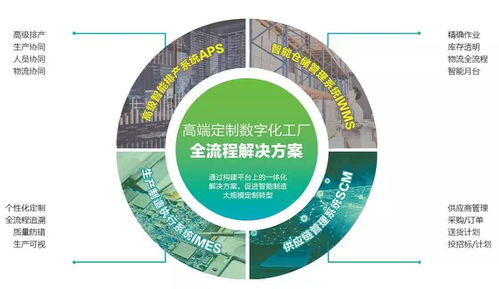 企業(yè)數(shù)字化轉(zhuǎn)型的難點與精工數(shù)字化工廠全流程解決方案