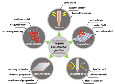 楊曙光教授榮獲中國(guó)化學(xué)會(huì)高分子科學(xué)創(chuàng)新論文獎(jiǎng)，彰顯自然科學(xué)研發(fā)卓越成就
